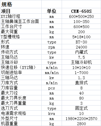 雕銑機
